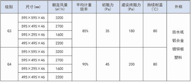 什么是紙框過濾器？（紙框過濾器的技術(shù)參數(shù)）